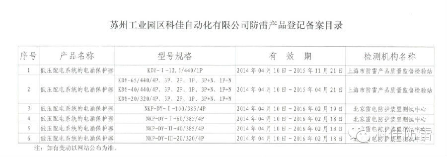 【科佳防雷】防雷產(chǎn)品全國各省的備案證書(圖10)