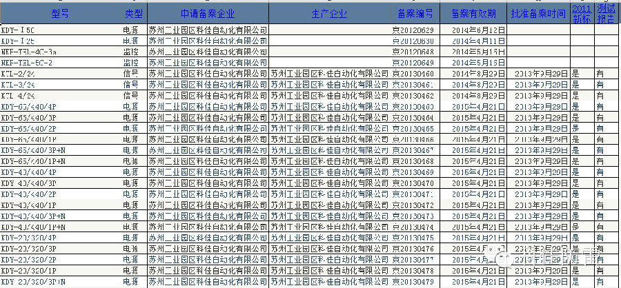 【科佳防雷】防雷產(chǎn)品全國各省的備案證書(圖18)