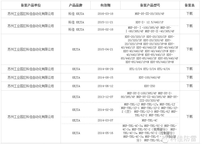 【科佳防雷】防雷產(chǎn)品全國各省的備案證書(圖17)