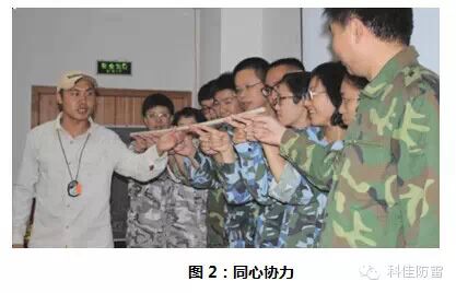 【科佳電氣】參與基層黨員拓展訓(xùn)練心得體會(圖2)