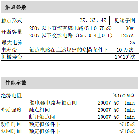 DZ-46-canshu1.png