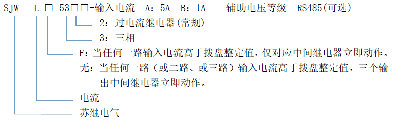 SJWL-5-xinghao.png SJWL-5系列三相電流繼電器(圖1)