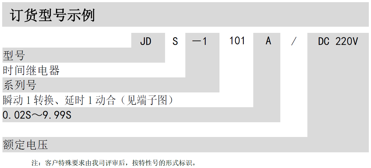 JDS-1000時(shí)間繼電器(圖2)