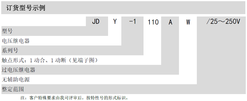 JDY-1000電壓繼電器(圖2)