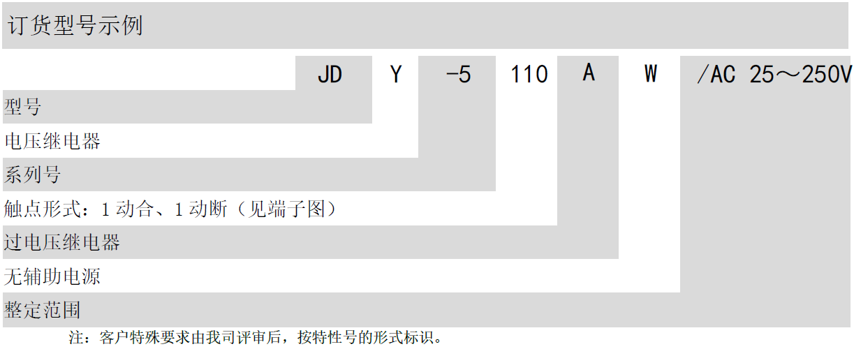 JDY-5000 電壓繼電器(圖2)
