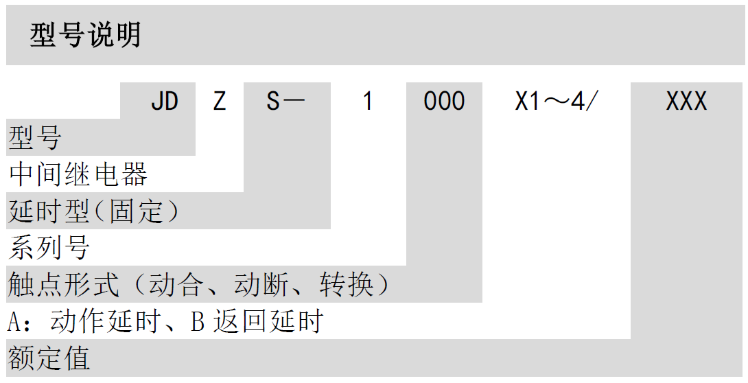 JDZS-1000固定延時(shí)中間繼電器(圖1)