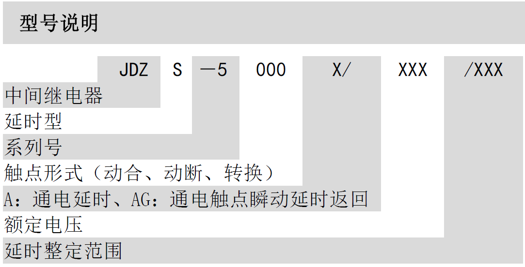 JDZS-5000A(AG)可調(diào)通電延時中間繼電器(圖1)