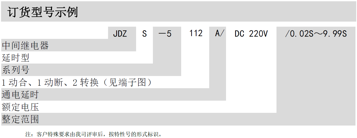 JDZS-5000A(AG)可調(diào)通電延時中間繼電器(圖2)