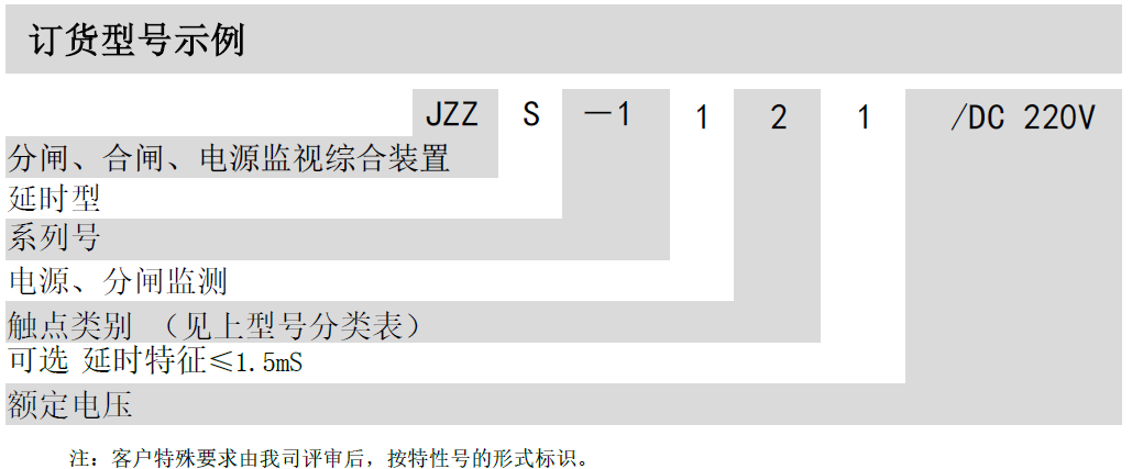JZZS-1000分閘、合閘、電源監(jiān)視綜合裝置(圖2)