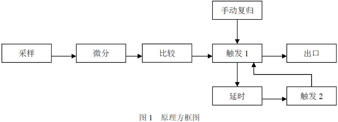 JC-7-yuanli1.png