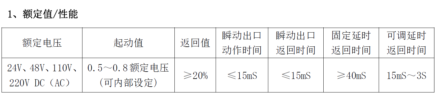 ZZS-canshu1.png