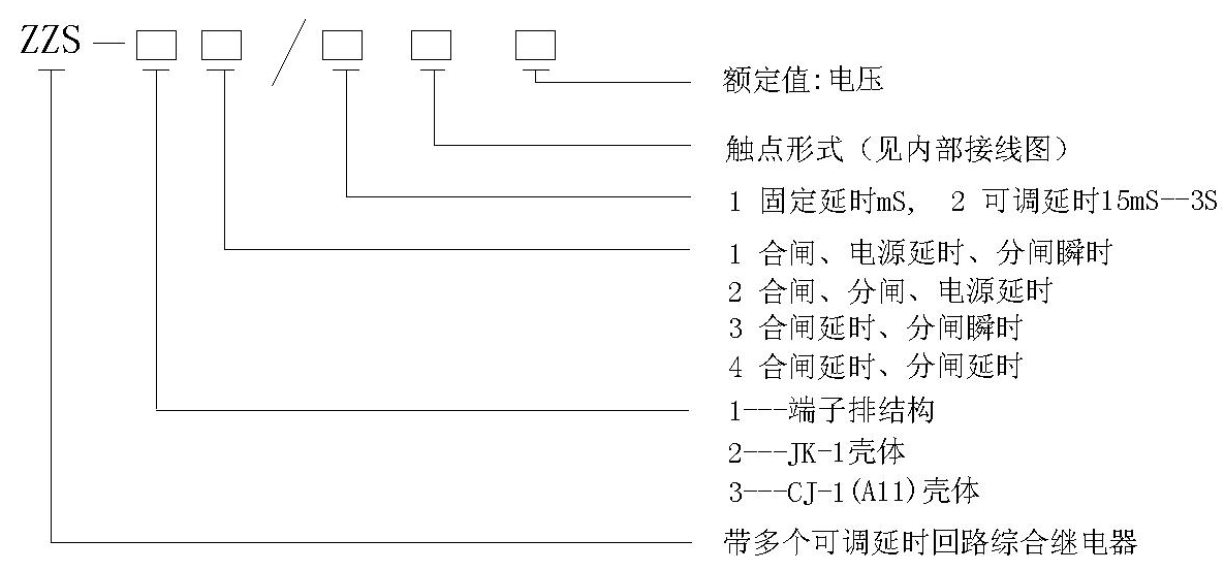 ZZS-xinghao.png