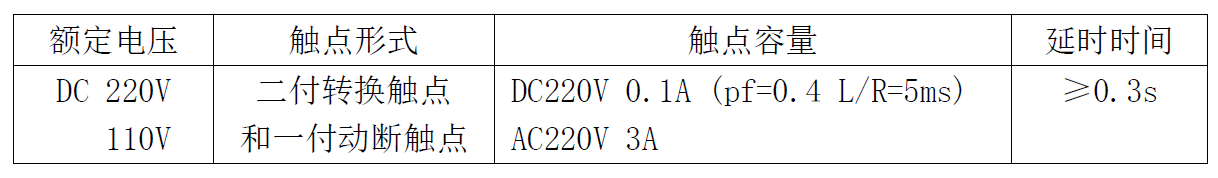 djs-1canshu.png