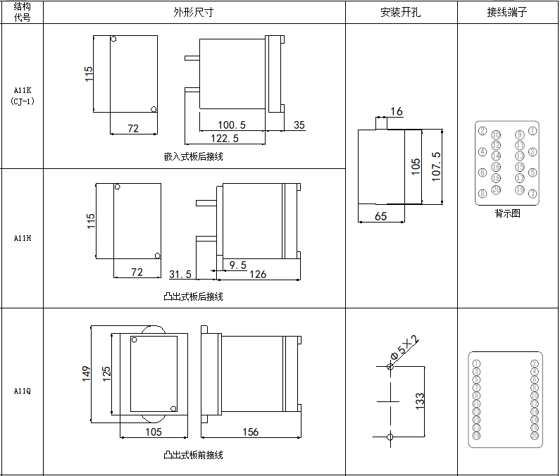 DL-20C系列電流繼電器(圖1)