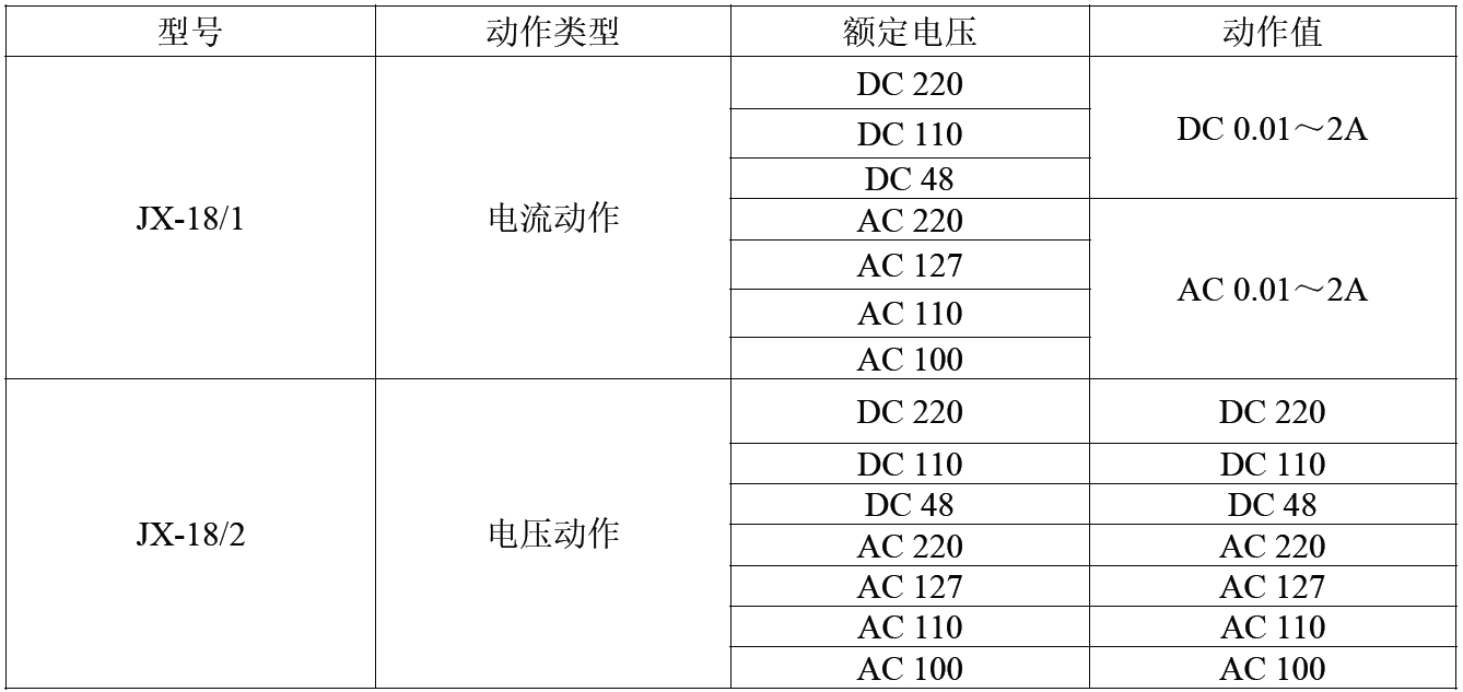 JX-18-canshu.png
