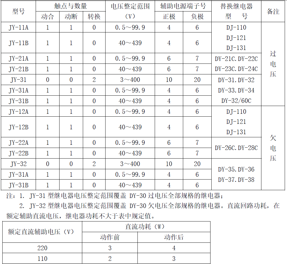 JY-10-canshu.png