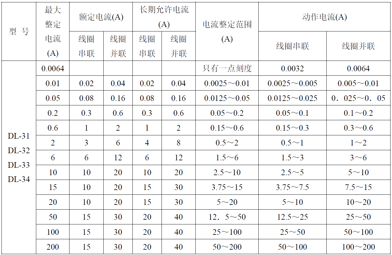 DL-30-canshu2.png