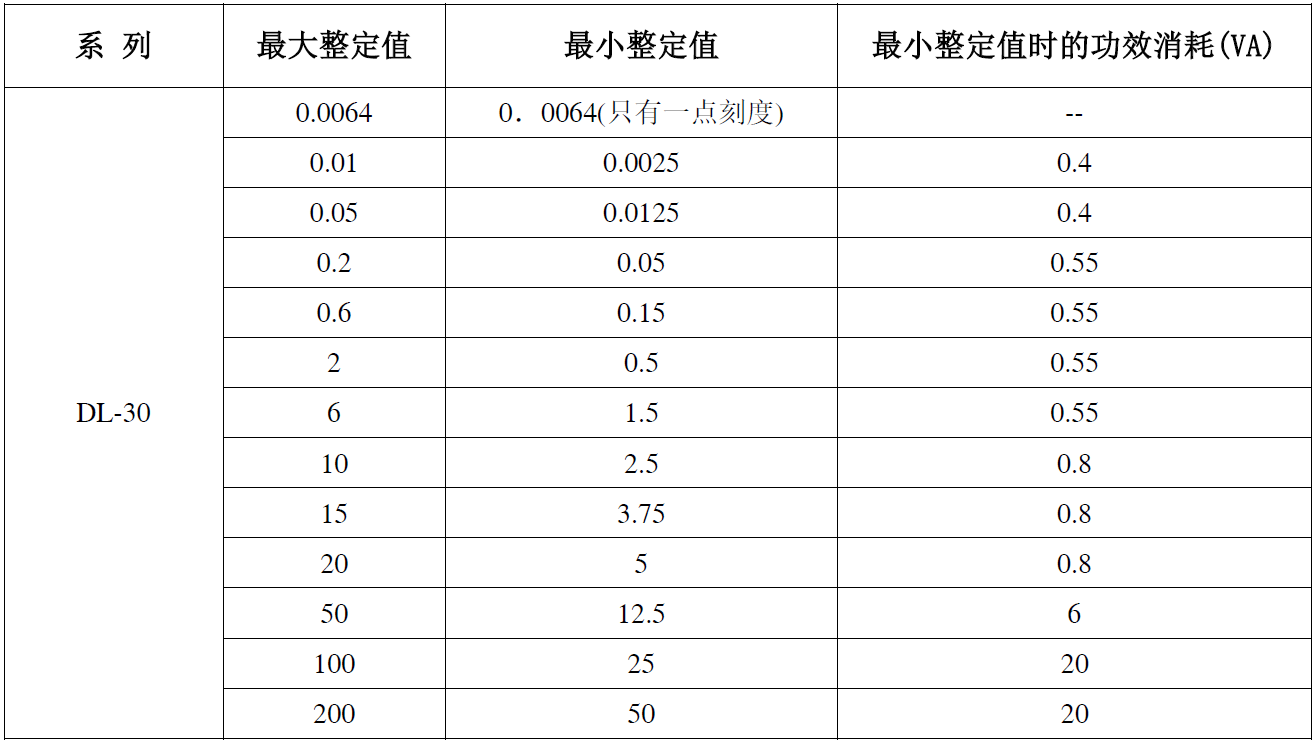 DL-30-canshu4.png