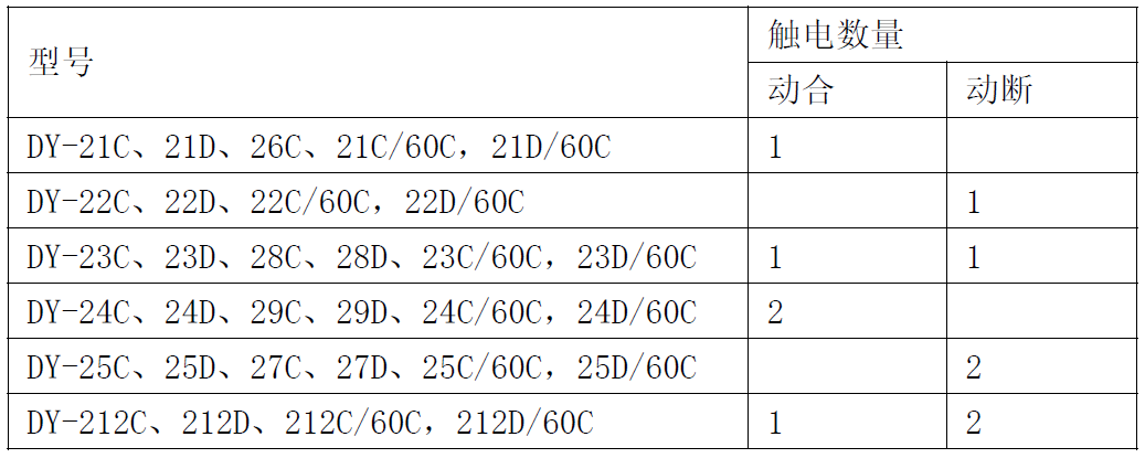 DY-20C-canshu1.png