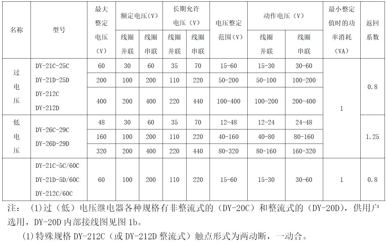DY-20C-canshu2.png