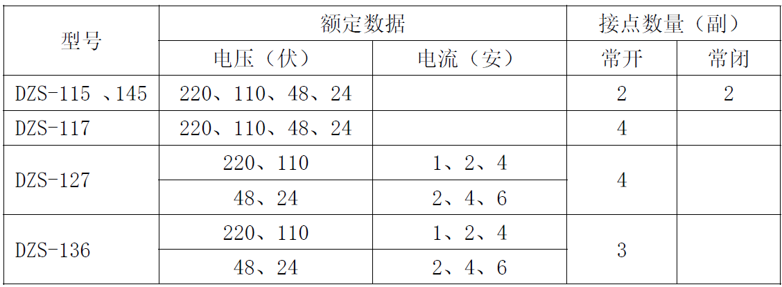 DZS-100-canshu1.png