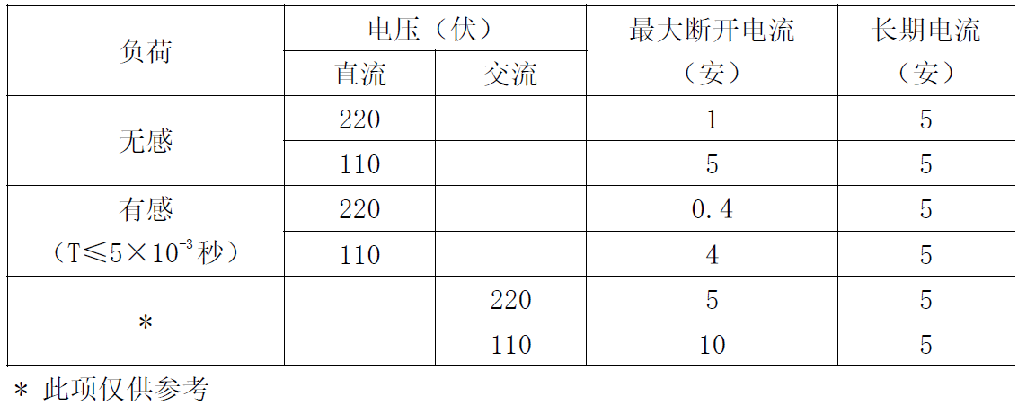 DZS-100-canshu2.png