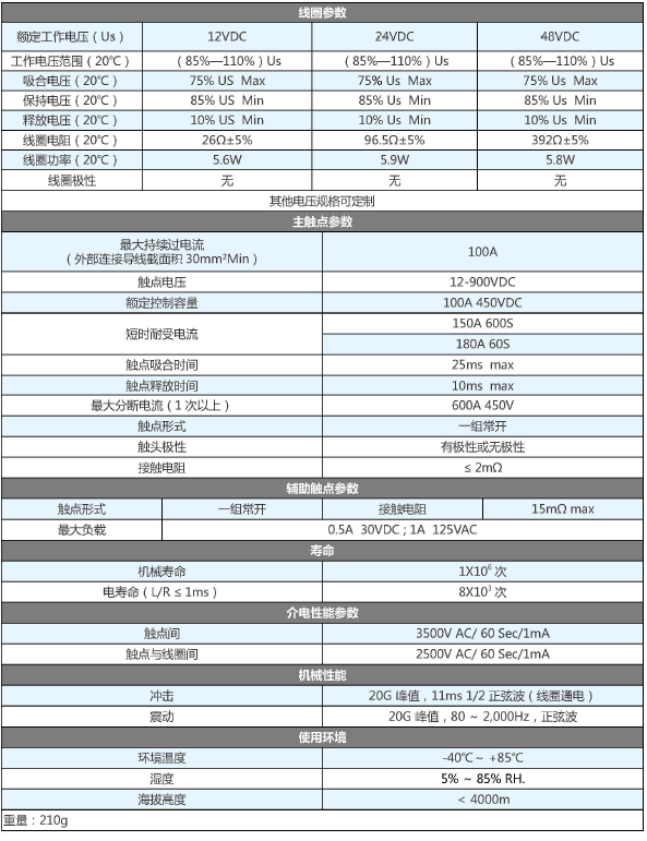 SJD-100大功率直流接觸器(圖1)