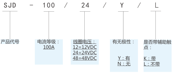 SJD-100大功率直流接觸器(圖1)