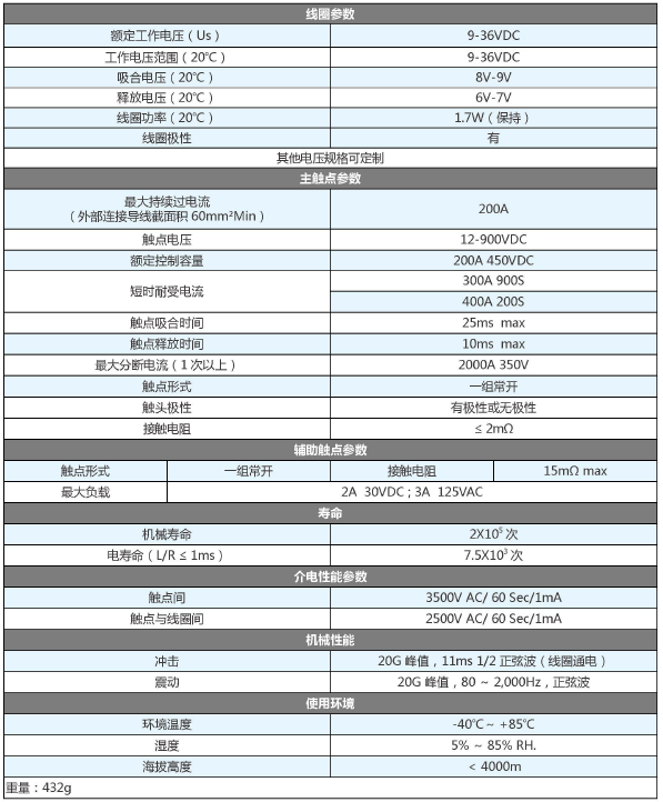 SJD-200大功率直流接觸器(圖1)