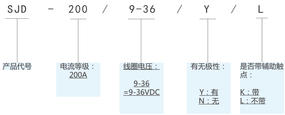 SJD-200大功率直流接觸器(圖1)