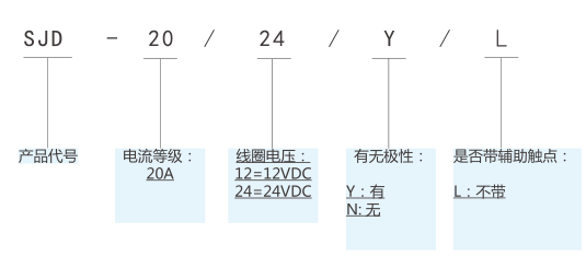SJD-20大功率直流接觸器(圖1)