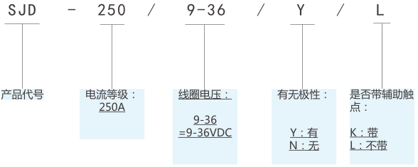 SJD-250大功率直流接觸器(圖1)