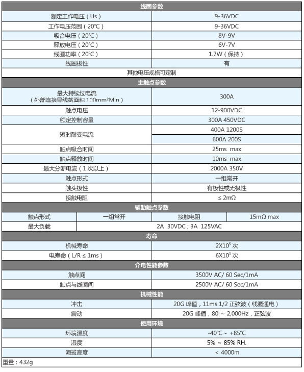 SJD-300大功率直流接觸器(圖1)