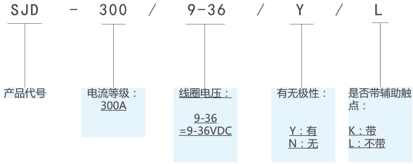 SJD-300大功率直流接觸器(圖1)