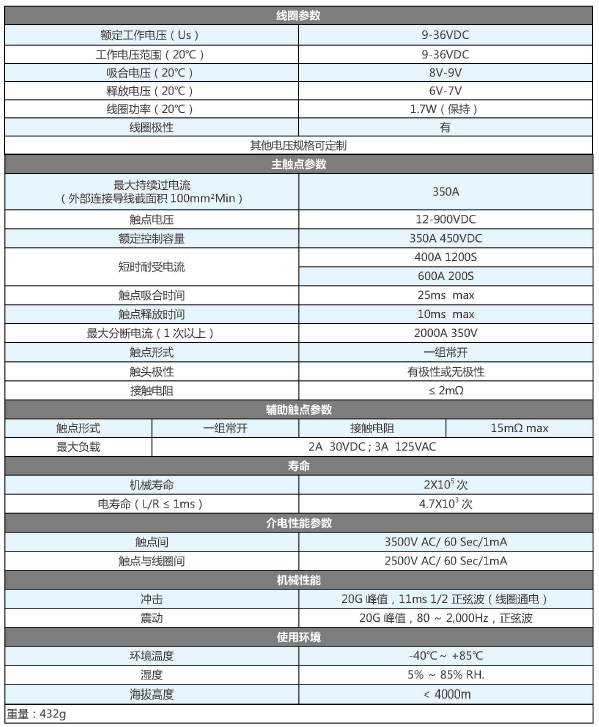 SJD-350大功率直流接觸器(圖1)