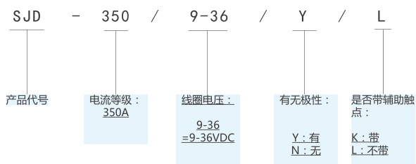 SJD-350大功率直流接觸器(圖1)