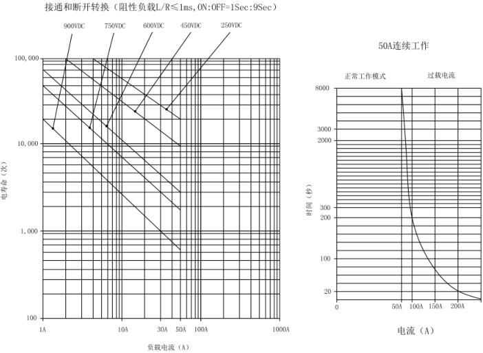 SJD-50大功率直流接觸器(圖2) SJD-50大功率直流接觸器(圖2)