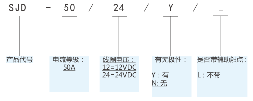 SJD-50大功率直流接觸器(圖1) SJD-50大功率直流接觸器(圖1)
